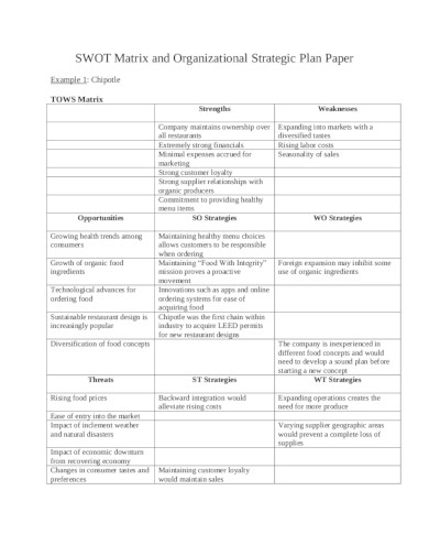 11+ Restaurant SWOT Analysis Templates - Google Docs, Word, Pages, PDF