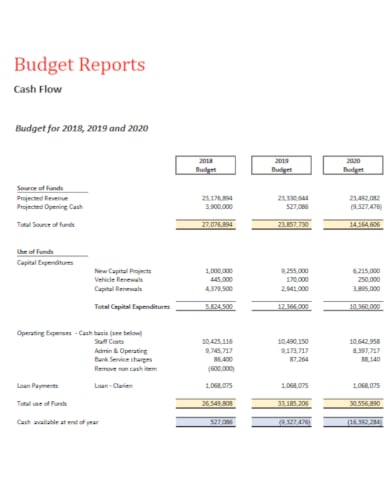 revised budget report template