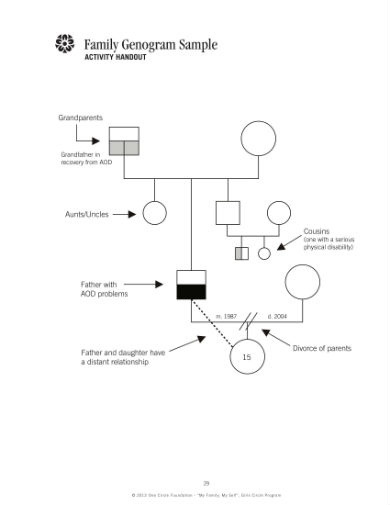 8+ Family Genogram Templates - MS Word, Google Docs, Pages, PDF | Free