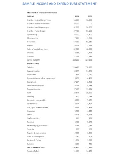 17 Church Income And Expense Statement Pdf 0029