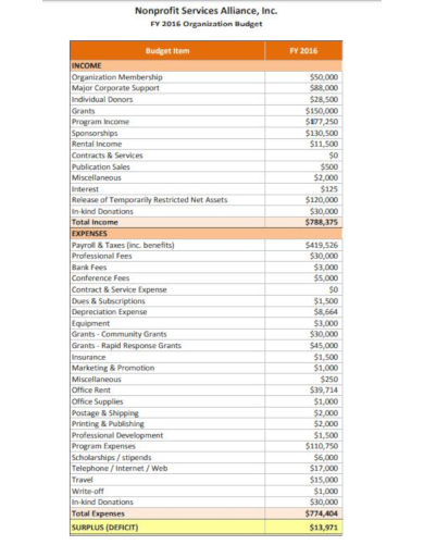 10+ Organizational Budget Templates - Excel, Word, Numbers, Pages, PDF ...