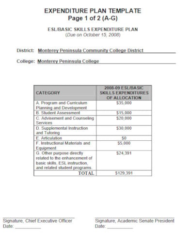 simple college education budget template