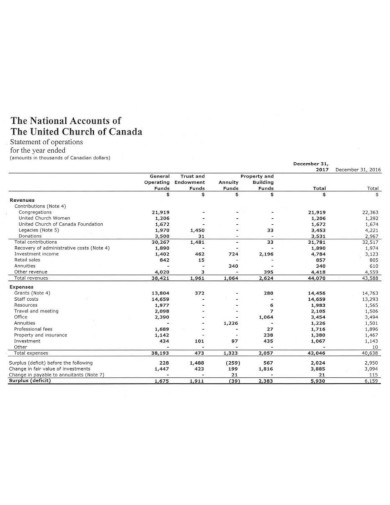 small church financial statement