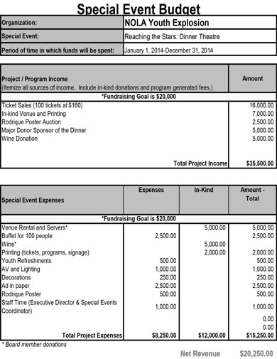 special event fundraising budget template