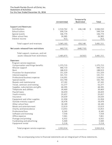 17 Church Income And Expense Statement Pdf 3491