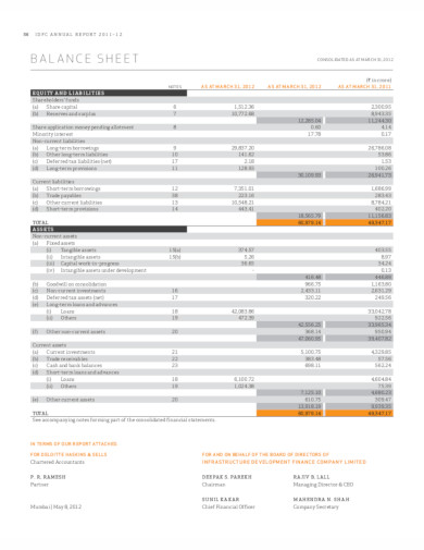 standard company balance sheet in pdf