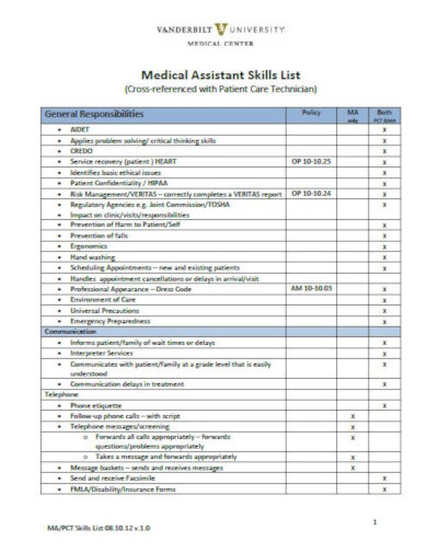 standard medical assistant checklist