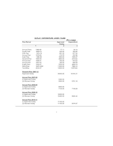 annual budget estimate template