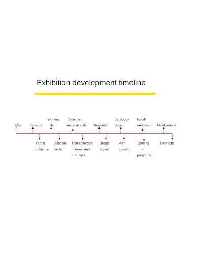 basic development timeline in pdf