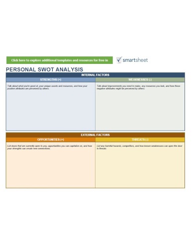 10+ Personal SWOT Analysis Templates - PDF, DOCX