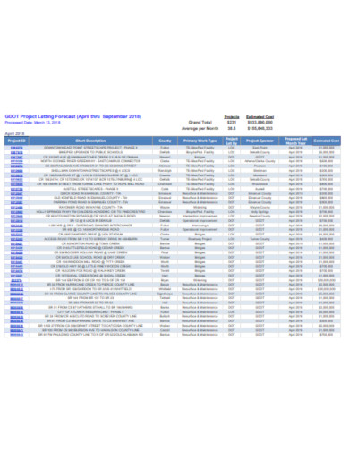 basic project forecast template format