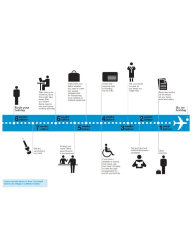 history of travel agency timeline