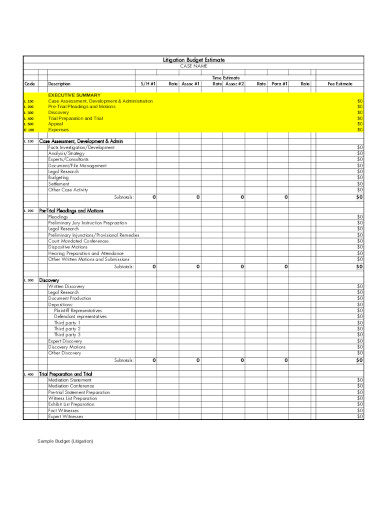 Budget Cost Estimate Example