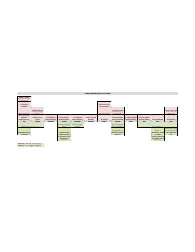 office timeline free templates