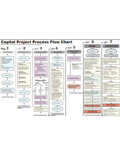capital-project-flow-chart-template
