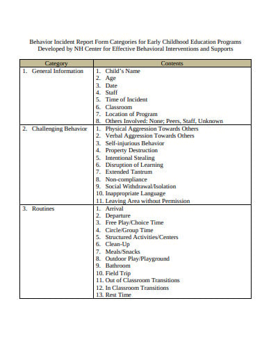 categories-of-behavior-incident-report