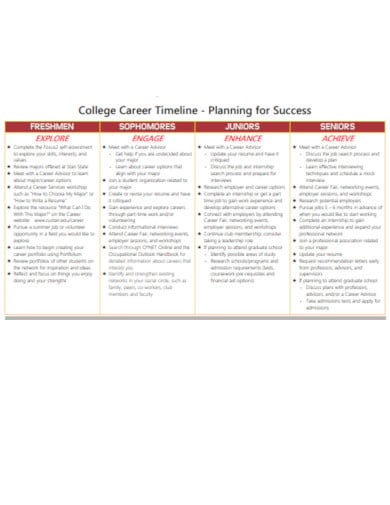 college-career-timeline-example