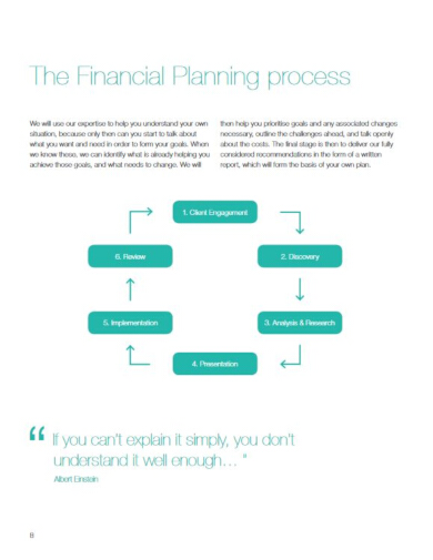 comprehensive financial planning brochure
