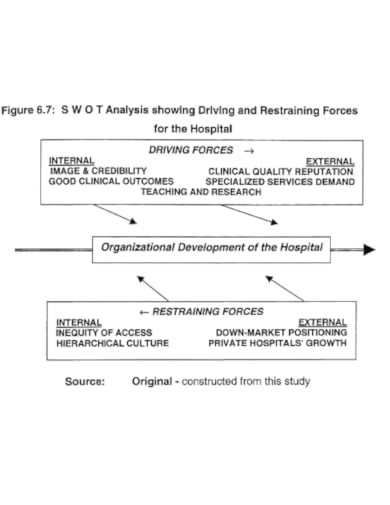 comprehensive hospital swot analysis template