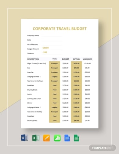 budget travel number