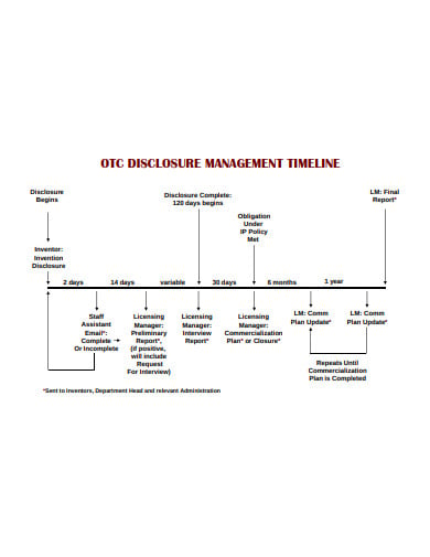 disclosure-management-timeline