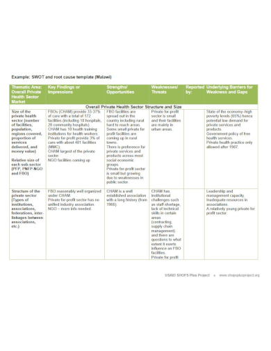 6+ Healthcare SWOT Analysis Templates - PDF