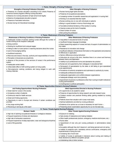 6+ Nursing SWOT Analysis Templates - Word, PDF, Docx | Free & Premium ...