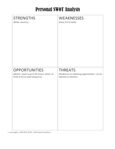 9+ Employee SWOT Analysis Templates - Google Docs, Word, Pages, PDF