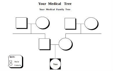 family medical genogram template