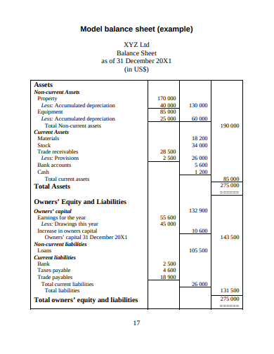 business balance sheet example