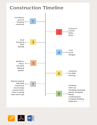 11 Free Construction Timeline Templates Doc Pdf Excel 