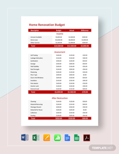 Home Remodel Budget Template Numbers 15 Sample Renovation  Budget  Templates  PDF Docs Free 