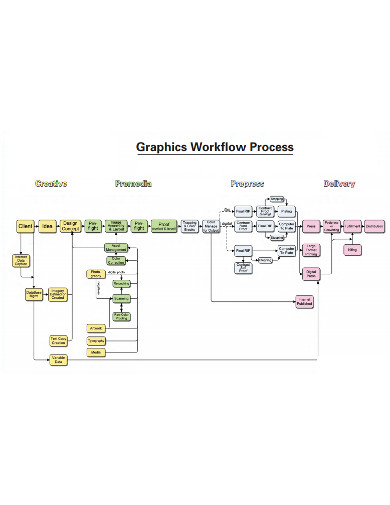 graphic workflow diagram example