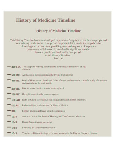 history of medical timeline
