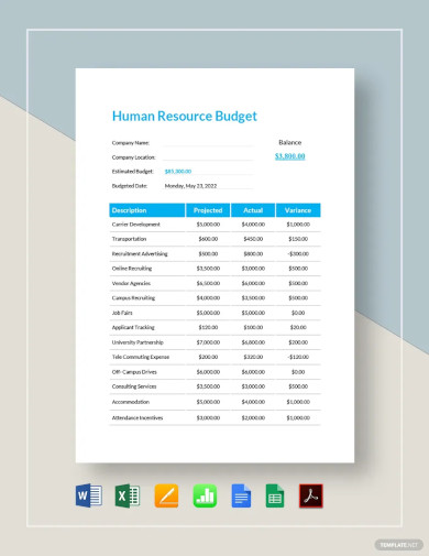 human resource budget template