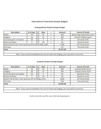 travel grant budget template