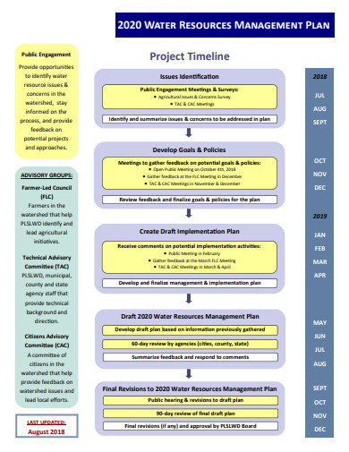 management-project-timeline