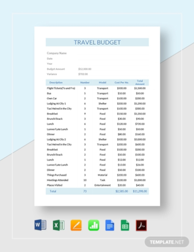 model travel budget template