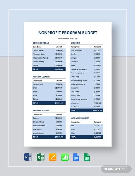 nonprofit budget plan template