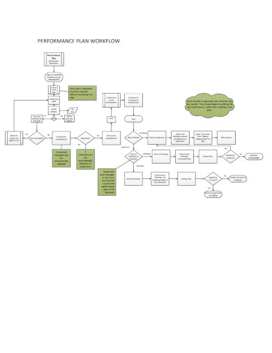 8+ Workflow Plan Templates- PDF