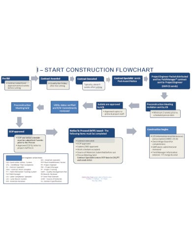 Construction Flow Chart Examples
