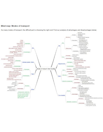 printable mind map template