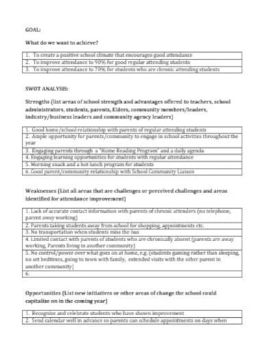 professional education swot analysis template
