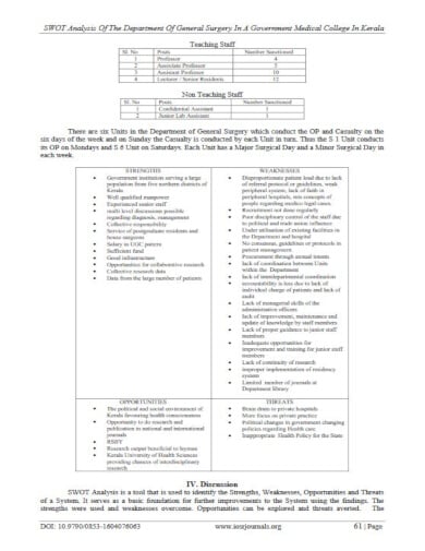 professional-healthcare-swot-analysis-template