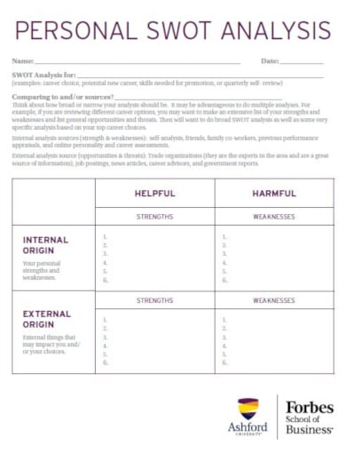 professional personal swot analysis template