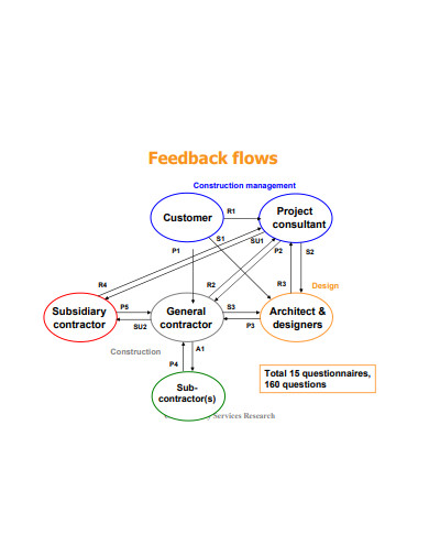 project feedback flow template