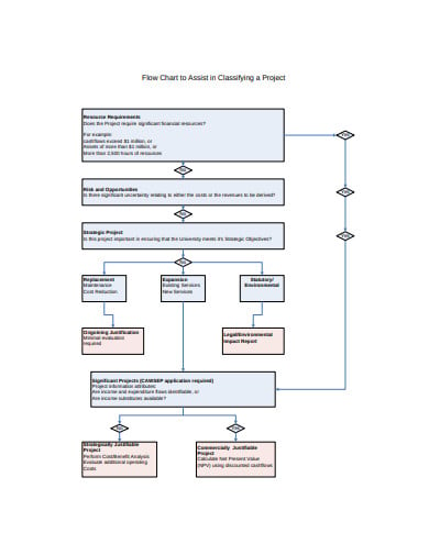 project-flow-chart-example