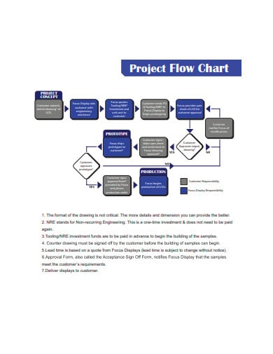 project-flow-chart