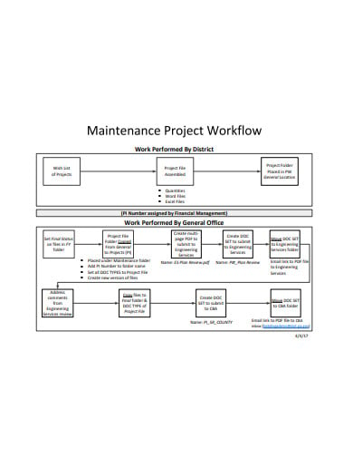 project maintenance workflow