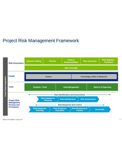 project-risk-management-framework-template